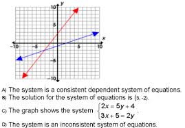 Solving Systems Of Equations Flashcards