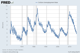 The Real Unemployment Story Seeking Alpha