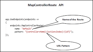 asp net core convention based routing