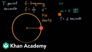 Connecting Period And Frequency To Angular Velocity