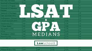 the newest lsat and gpa ans cl