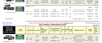 Filmmakers Have You Consulted The Camera Comparison Chart