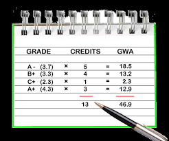 how to calculate gpa javatpoint