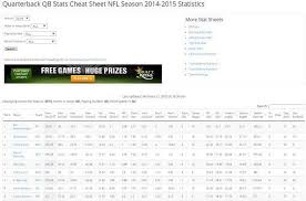 Cheat sheets contain a lot of different information about the players available in the draft. Free Fantasy Football Stats Cheat Sheets