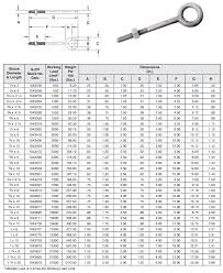 Stainless Steel Eye Bolts Manufacturer Ss Eye Bolt Price