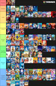 Animated movie tier list, ranked based on how much rule 34 there is of it :  r/shitposting