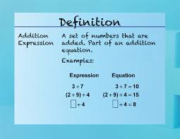 Elementary Math Definitions Addition