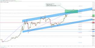 Bitcoin An Important Sign From Ath For Coinbase Btcusd By
