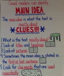 Main Idea Text Structure Lessons Tes Teach