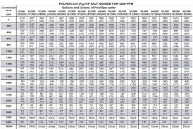 18 Images Propane To Natural Gas Conversion Chart