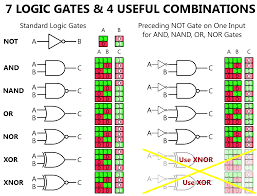 logic gates animation inst tools
