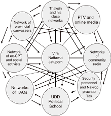 Organizational Structure Of Udd Network Download