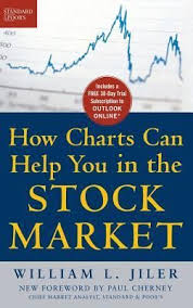 Pdf Download How Charts Can Help You In The Stock Market By