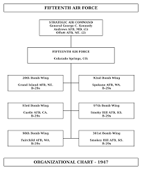 File A 1947 Staffing Organizational Chart Of The Fifteenth