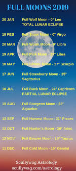 Astrology Articles And Horoscopes Moon Spells Moon Date