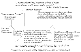 Eastern Vs Western Philosophy Metaphysics Similarities
