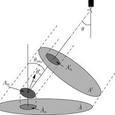 area of facet projection onto antenna