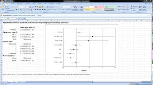 Microsoft Excel Forest Plots Odds Ratios And Confidence Intervals