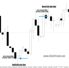 Pin Bar Price Action Forex Trading Lesson 1 Slick Trade