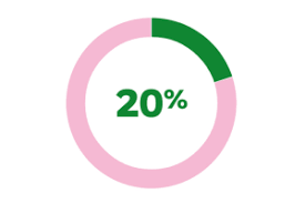 20 Percent Pie Chart Children Percents Chart