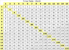 Time Table Chart 1 20 Mattawa