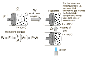 Mechanical Equivalent Of Heat Energy