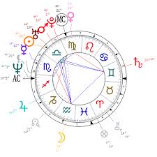 Astrology Of Reclusive Celebrities Starsmoonandsun