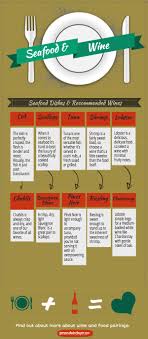 Seafood Wine Food Pairing Infographic Some Suggestions