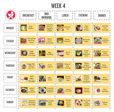 1 year baby food chart