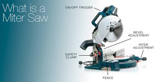 miter saw vs table saw difference