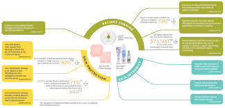 npiap clinical guidelines smith nephew