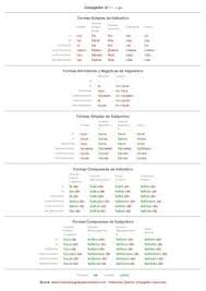 8 Best Spanish Conjugation Chart Images In 2019 Spanish