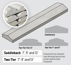 Wall Capping Central Precast