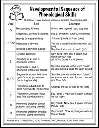 Developmental Sequence Of Phonological Awareness Skills