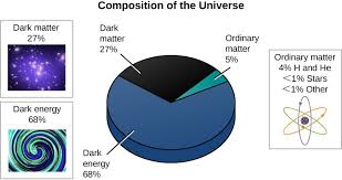 What Is The Universe Really Made Of Astronomy