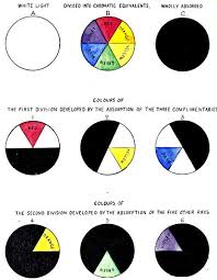 The Project Gutenberg Ebook Of Light And Colour Theories By