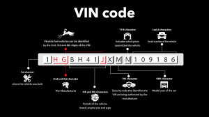 how to read a car s vin code