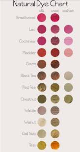 Fun Natural Dye Chart By Collective Individual Fibers