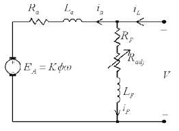 equivalent circuit of dc shunt motor