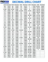 Decimal To Fraction Drill Chart Decimal Drill Chart In