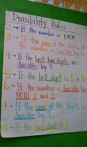 Divisibility Rules 5th Grade 6th Grade Math Math
