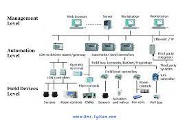 Bms Systems Explained gambar png