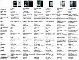 Iphone 5 Review Imore