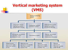 marketing lecture 8 marketing channels