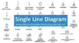 Such kind of breakers is used in three phase systems in industries. 20 Single Line Diagram Symbols You Need To Know Electrical And Electronics Engineering