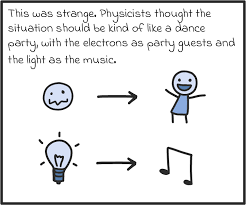 the quantum atlas photons