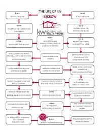 Real Estate Closing Process How It Works