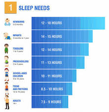 How Important Is Sleep