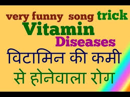 Gk Tricks In Hindi Vitamins Desiease Name Vitamin Scientific Name Biology