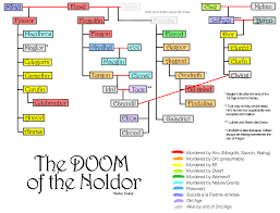 Charts The Doom Of The Noldor Jd Voyek